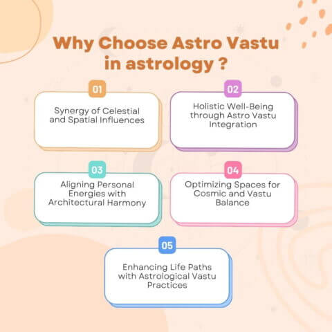 Why Choose astro Vastu in astrology