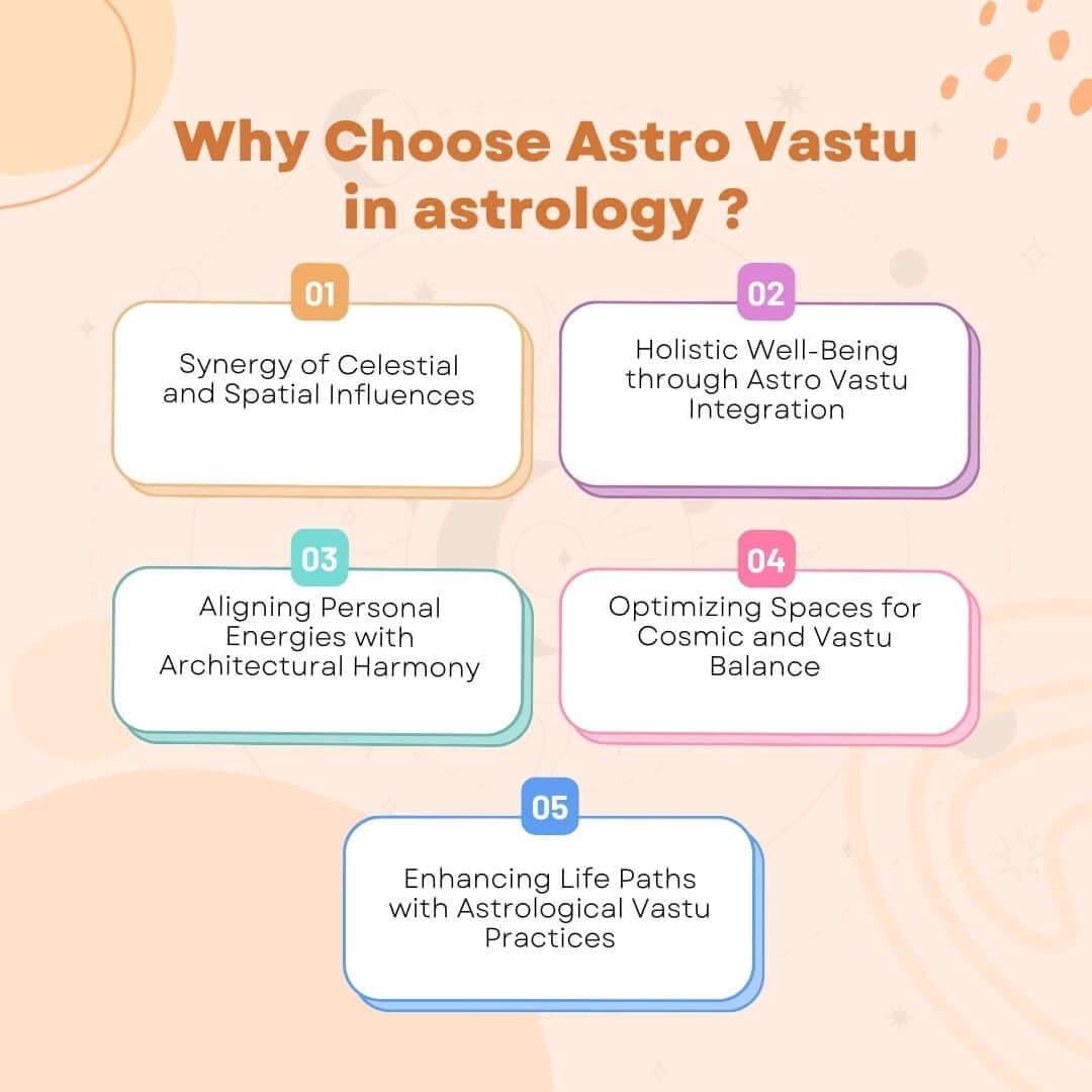 Why Choose astro Vastu in astrology