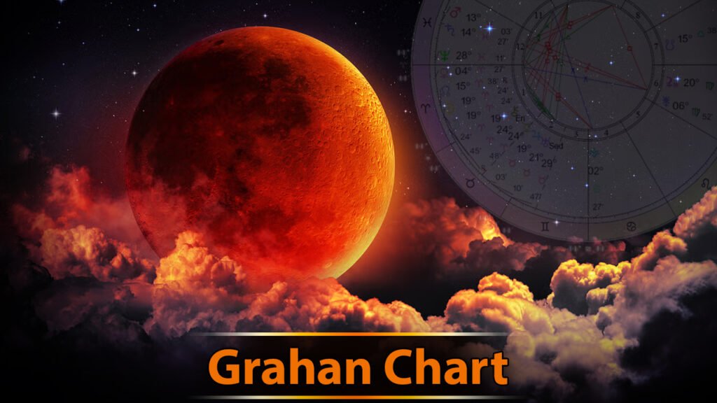Grahan chart