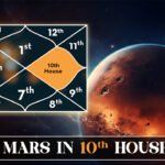 Mars in 10th House