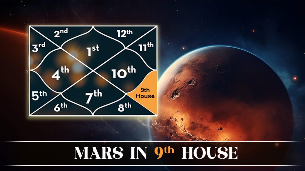 Mars in 9th House