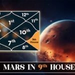 Mars in 9th House