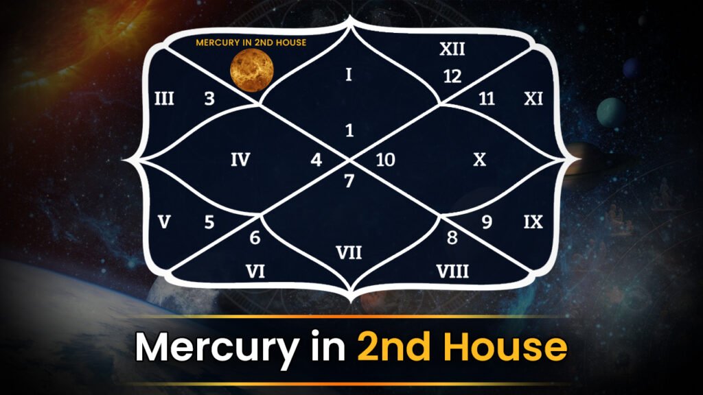 Mercury in 2nd House