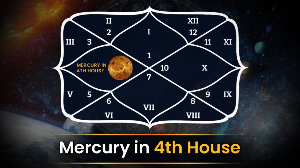 Mercury in 4th House