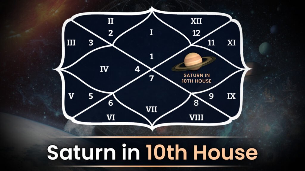 Saturn in 10th House