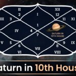 Saturn in 10th House