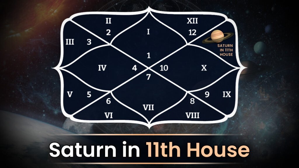 Saturn in 11th House