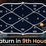 Saturn in 9th House