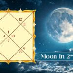 Moon in 2nd House