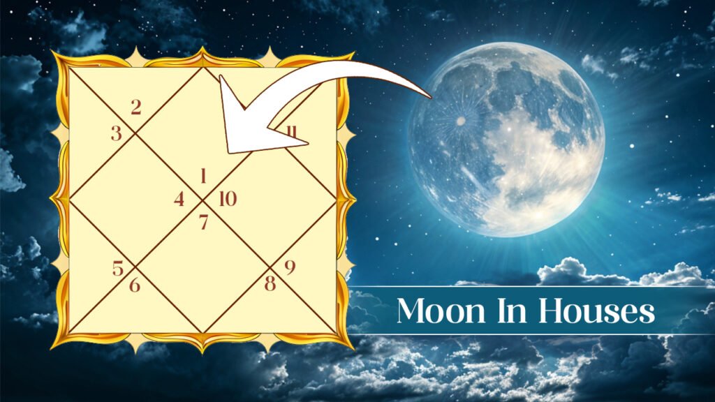 Moon in Houses